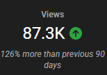YouTube Stats
