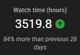 YouTube Stats